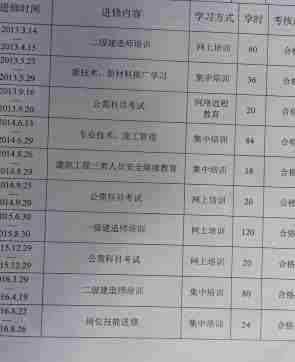 重庆伴游网会员liuu520微信QQ与照片-35岁男身高170CM本科学历职业工程师(图1)