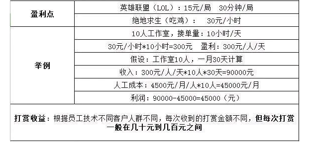 比心陪玩如何让客户出礼物(图1)