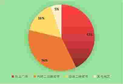 春节回家 赶场式相亲到底靠谱吗