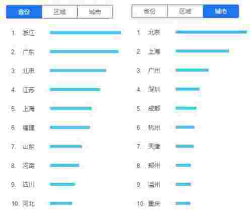 过年回家相亲 压力集中在北上广深