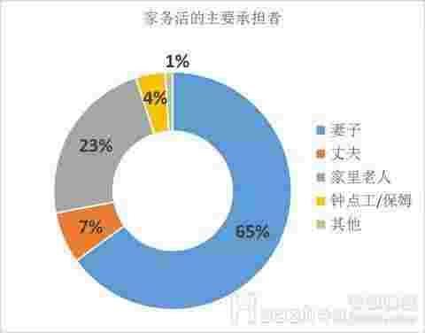 聪明的女人，这样做让老公主动做家务