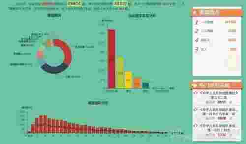 近5万起夫妻离婚原因曝光！婚姻纠纷排第一的不是出轨