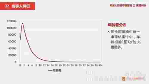 140万夫妻离婚原因曝光：如何破解婚姻七年之痒