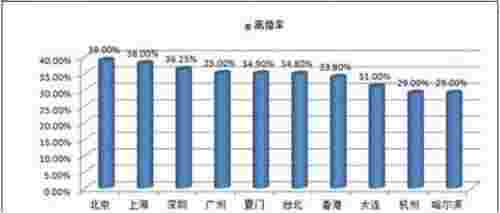 2018全国十大高离婚率省市排行榜 中国离婚率排名最高的10个城市(图3)