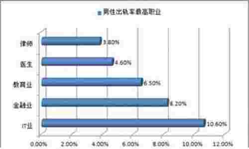 2018全国十大高离婚率省市排行榜 中国离婚率排名最高的10个城市(图16)