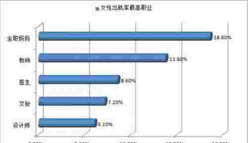 2018全国十大高离婚率省市排行榜 中国离婚率排名最高的10个城市(图17)