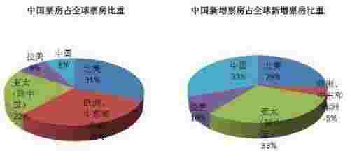 全球票房最高100部电影排行榜 2018全球电影票房排行榜top100(图2)