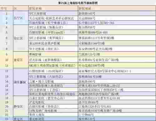 2018第21届上海国际电影节展映影院名单 45家影院入选电影节展映(图1)