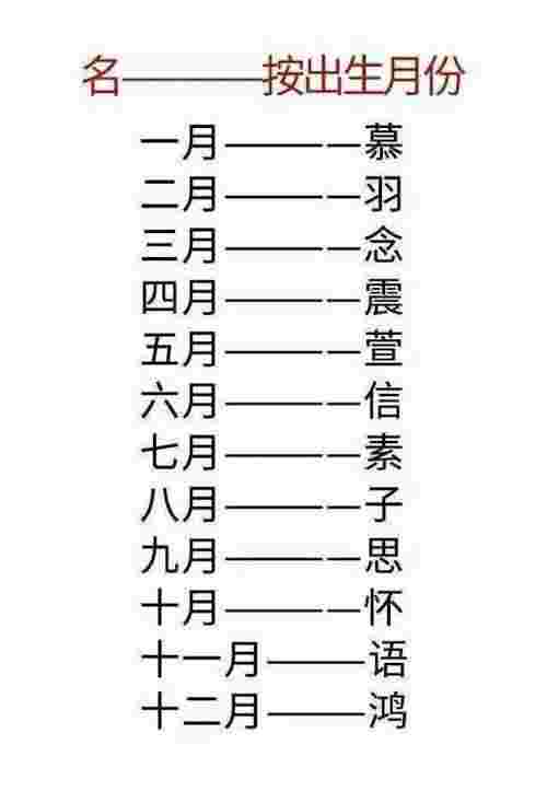 测试古代名字（快来测测你滴古代名字吧）(图2)