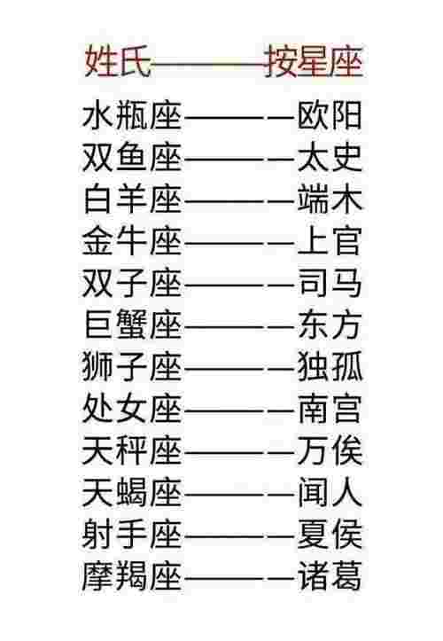 测试古代名字（快来测测你滴古代名字吧）(图1)