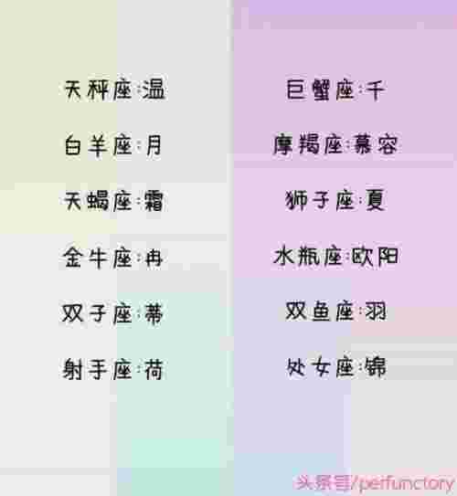 测试你的古代名字（来测测你的古代名字是）(图1)