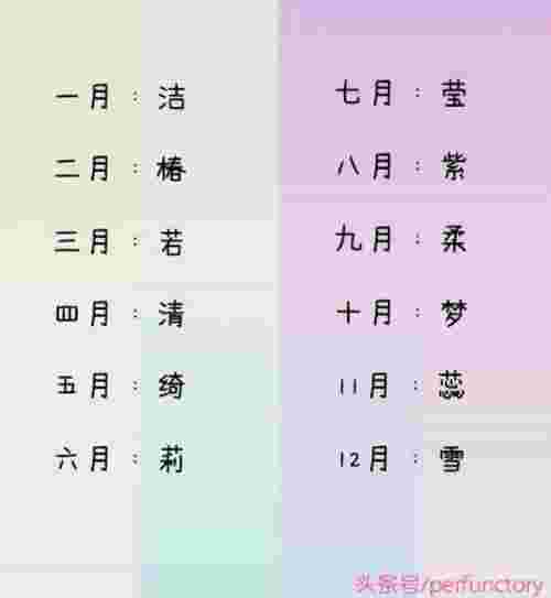 测试你的古代名字（来测测你的古代名字是）(图2)