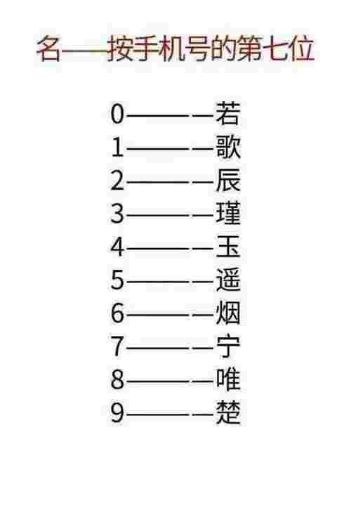 测试古代名字（快来测测你滴古代名字吧）(图3)