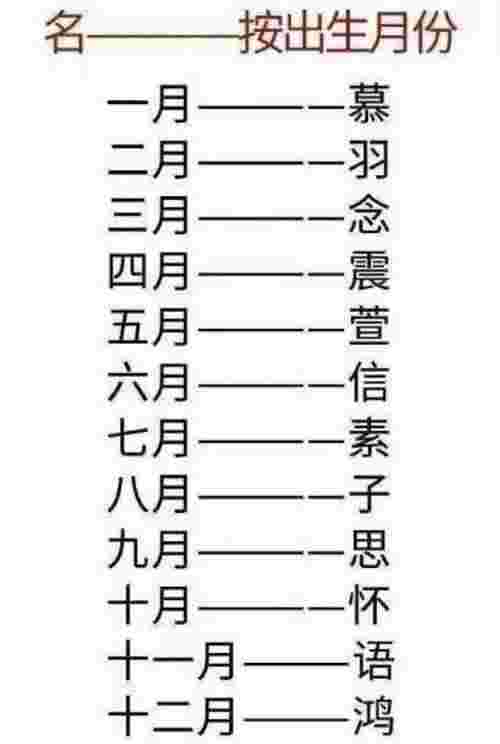 测试我在古代的名字（十二星座测试你在古代的名字）(图2)