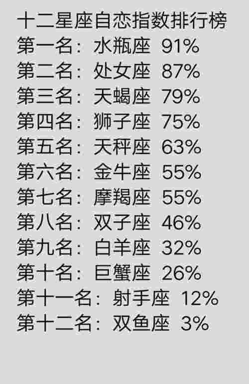 离婚率最高的星座（十二星座中离婚率最高的星座）(图2)