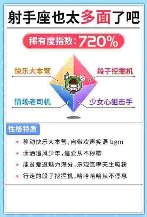 最稀有的星座（十二星座这么多面的吗）(图1)