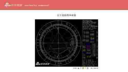 怎么查自己的上升星座（如何查看自己的星盘配置）(图4)