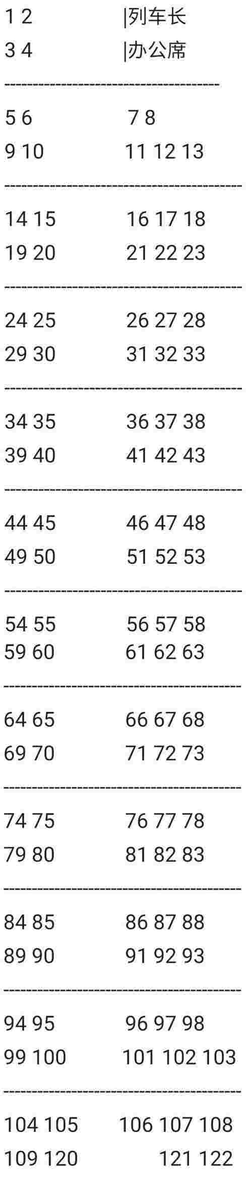 硬座座位分布（火车座位怎么分别靠窗、过道）