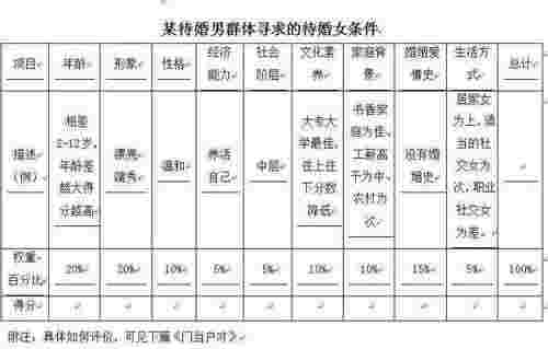 寻找白马王子（她找到白马王子只用了30天）(图6)