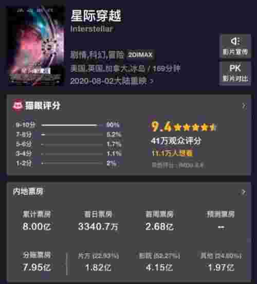 星际穿越票房（重映3天票房超4500万）(图3)