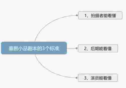 剧本格式范文（抖音搞笑类的短视频剧本怎么写）(图5)