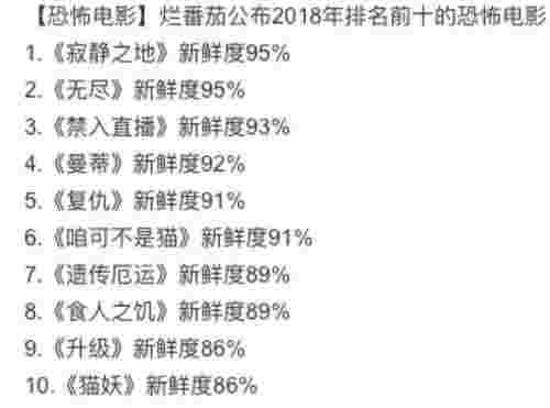 恐怖片排行榜前十名豆瓣（年度十大恐怖片排名公布）(图1)