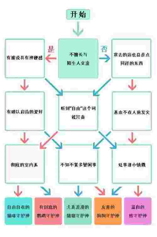 哈利波特守护神测试（一分钟看出你的动物守护神是什么）(图2)