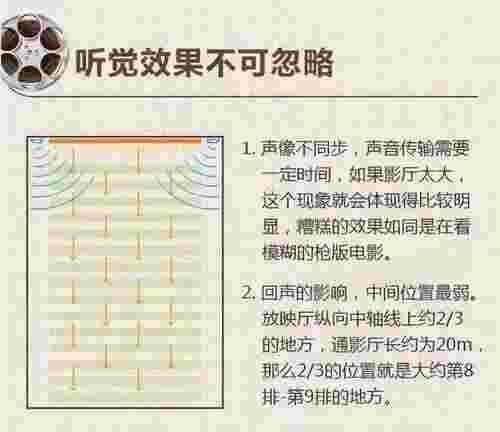 看电影坐几排位置最好（电影院里最好的座位）(图7)