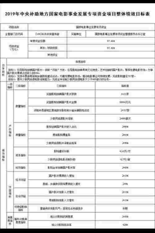 票房是什么意思（电影票房包含哪几部分）(图6)