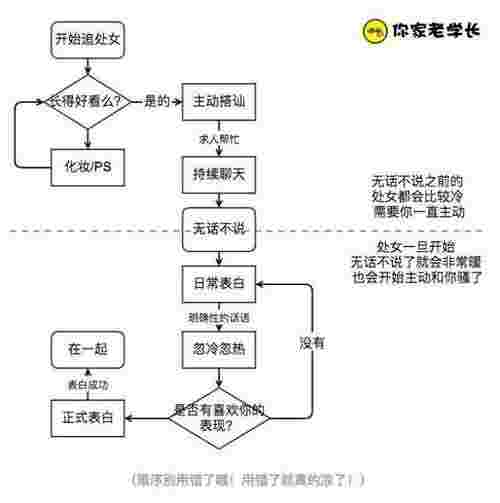 怎么追处女座女生（忽冷忽热这招追处女座）(图2)