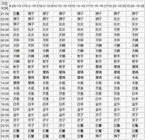 上升星座查询表（十二星座上升星座对应）(图11)