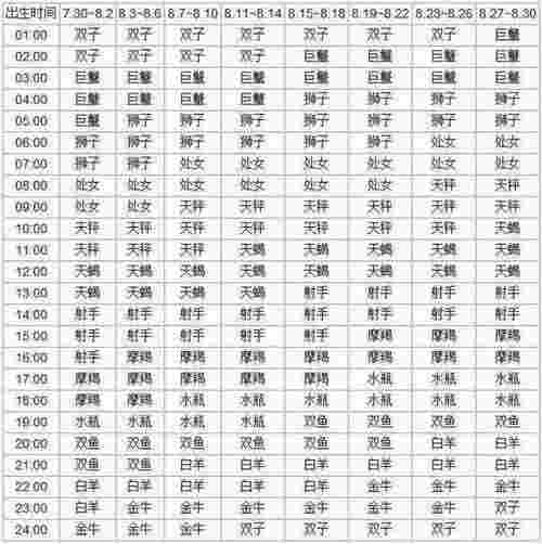 上升星座查询表（十二星座上升星座对应）(图9)