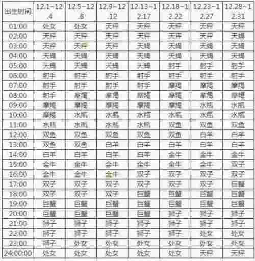 上升星座查询表（十二星座上升星座对应）(图13)