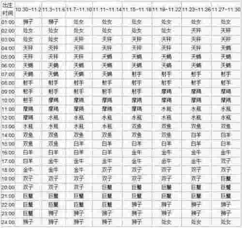 上升星座查询表（十二星座上升星座对应）(图12)