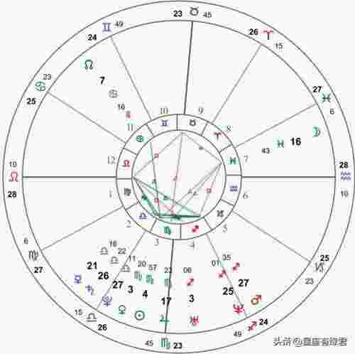 星座是按农历还是阳历（星座到底是看阳历还是阴历）