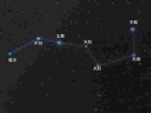 北斗七星是什么星座（北斗七星所在星座——大熊座）(图3)