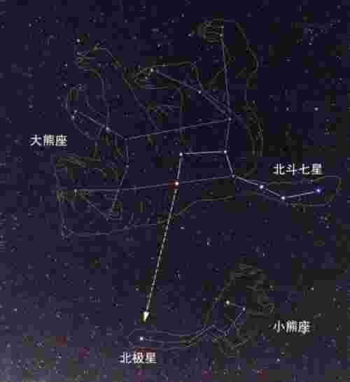 北斗七星是什么星座（北斗七星所在星座——大熊座）(图2)