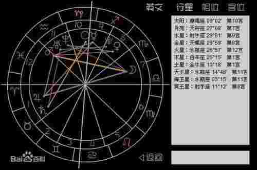 星座有多少个（你真的知道自己是什么星座吗）(图4)