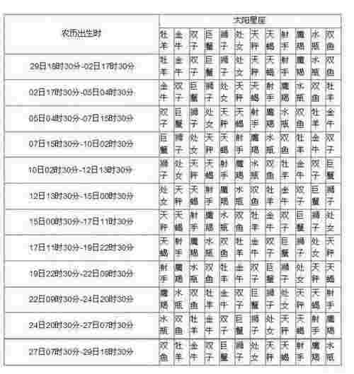 星座上升星座查询（你的各上升星座都是什么）(图3)