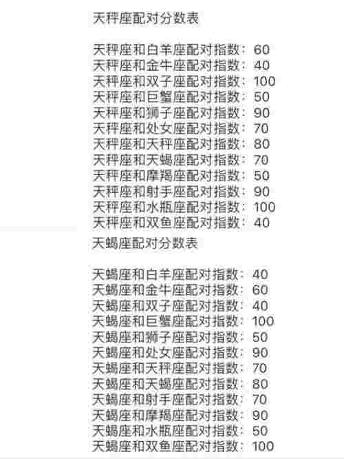 情侣生日配对（十二星座和谁最配对）(图3)