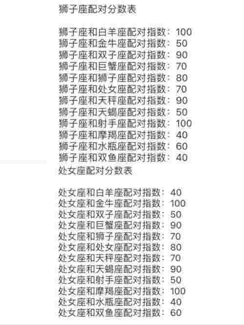 情侣生日配对（十二星座和谁最配对）(图1)