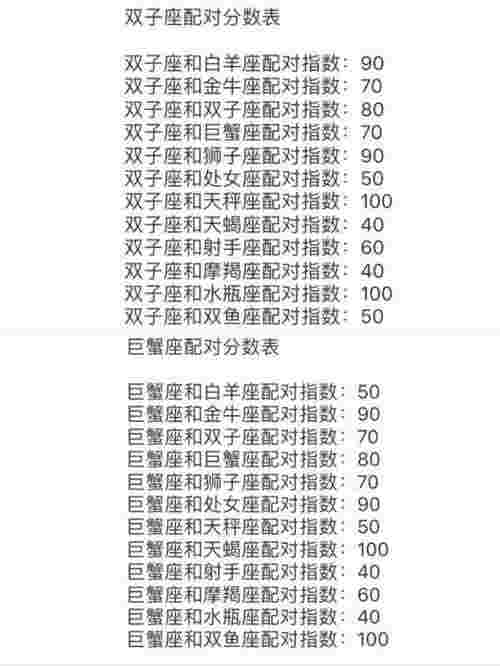 情侣生日配对（十二星座和谁最配对）(图2)