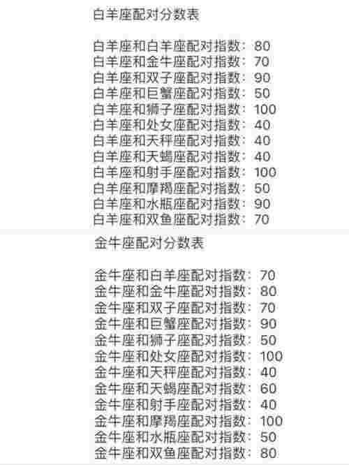 情侣生日配对（十二星座和谁最配对）(图4)