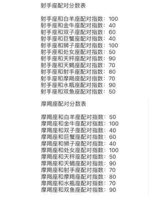 情侣生日配对（十二星座和谁最配对）(图6)