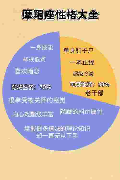 十二星座的性格特点（十二星座的真实性格表）(图3)