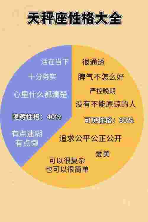 十二星座的性格特点（十二星座的真实性格表）(图6)