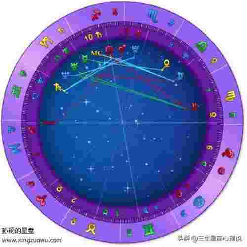 上升星座决定什么（上升星座决定你一生命运格局）(图1)