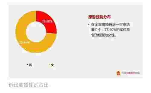 多少人为婆媳关系离婚（婆媳不和导致的离婚率为47%）(图8)