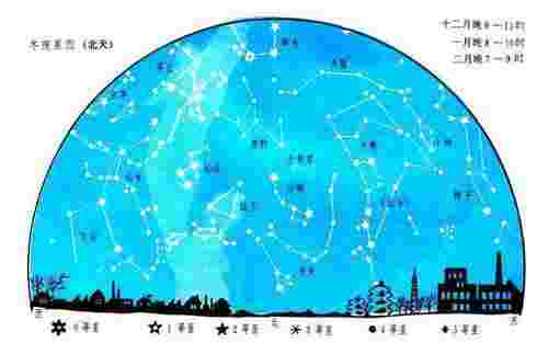 北斗星属于哪个星座（从北极星开始寻找拱卫北天的星座）(图3)