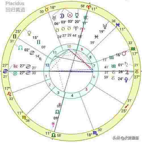 白羊座与摩羯座（白羊座&amp;AMP;摩羯座）(图4)